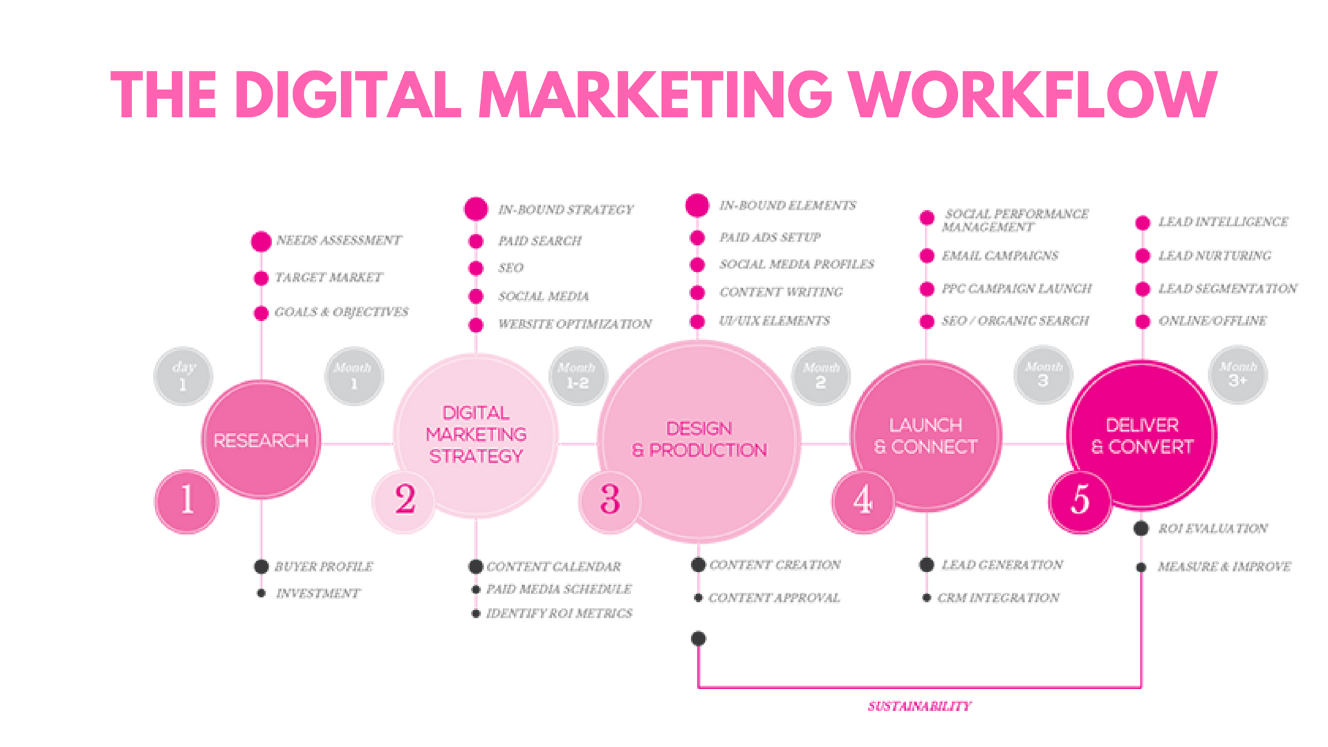 Digital Marketing Digital Marketing for 360° Branding: The Proto - The