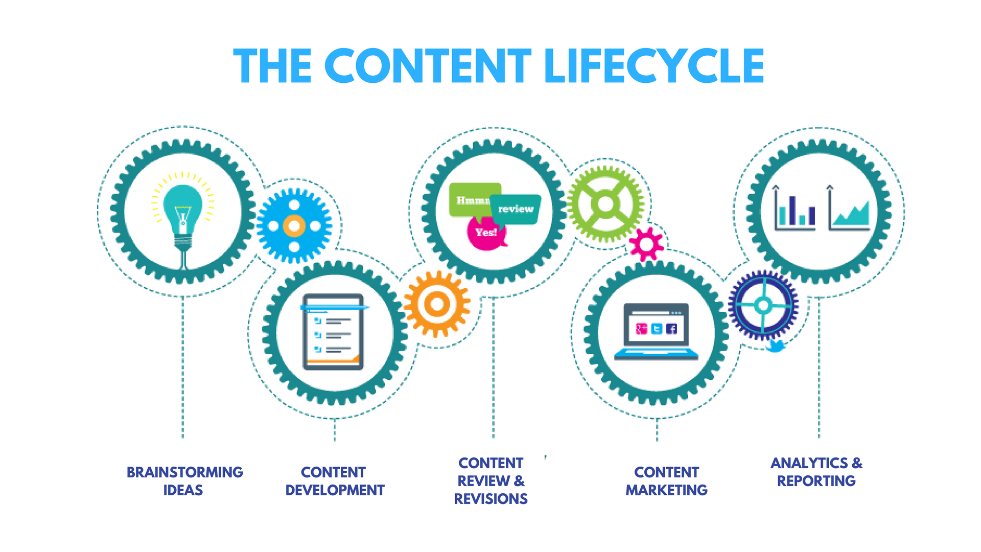Контент варминг. Маркетинг. Бренд маркетинг. Контент маркетинг картинки. Content Creation.